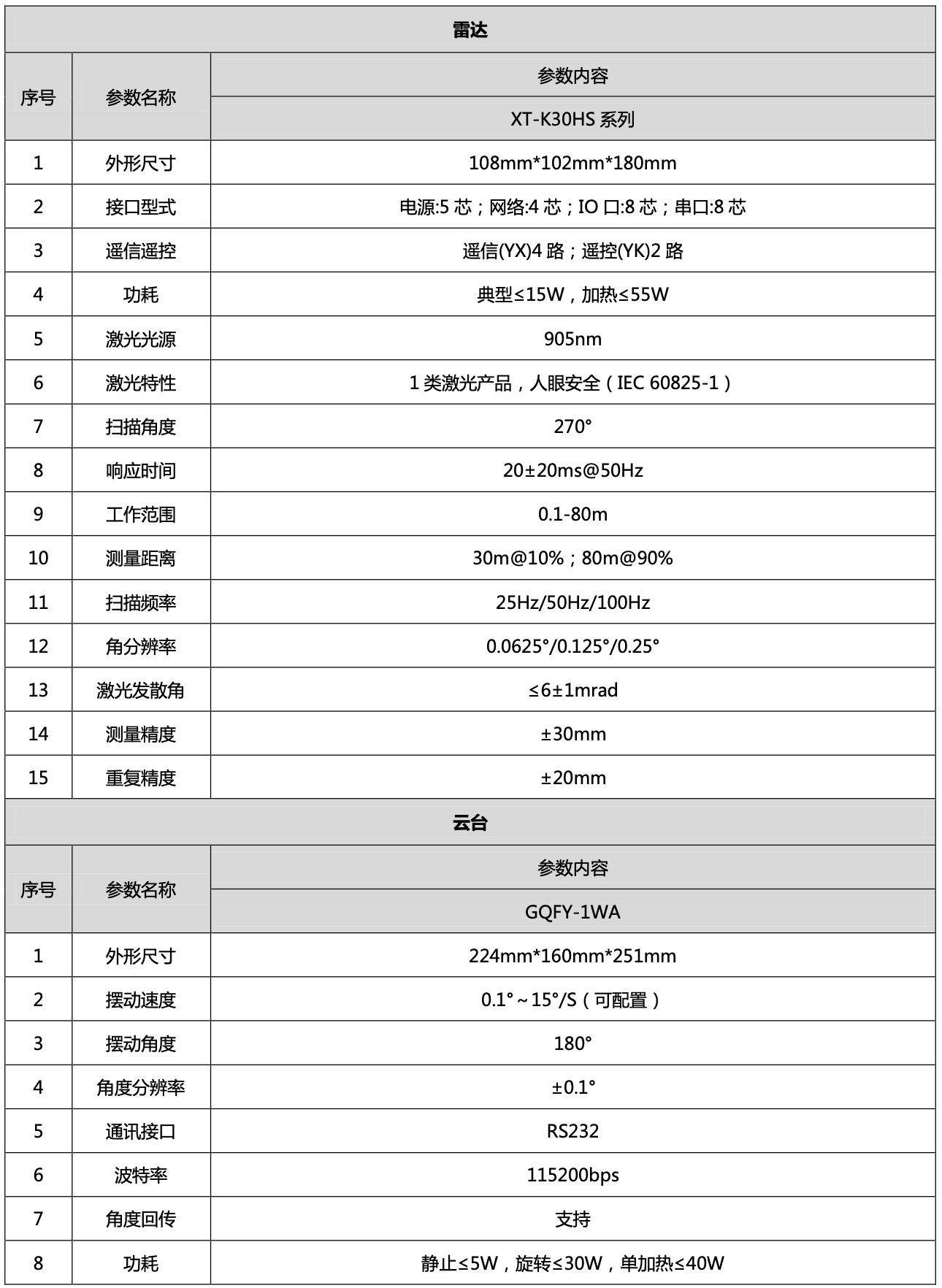 XTA-TK30HS_1_參數(shù)_1007.jpg