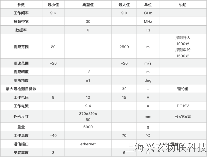 XW-SF-S1-11_1_特點1005.png