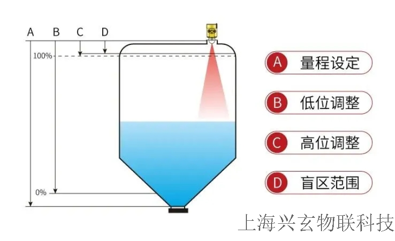 XW-LW-LD100L_2_图示1003.png